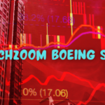 fintechzoom boeing stock