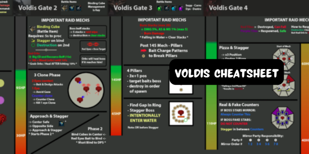 Voldis Cheatshee