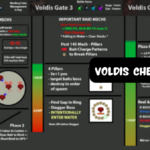 Voldis Cheatshee