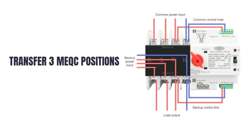 Transfer 3 MEQC Positions