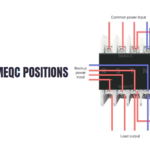 Transfer 3 MEQC Positions