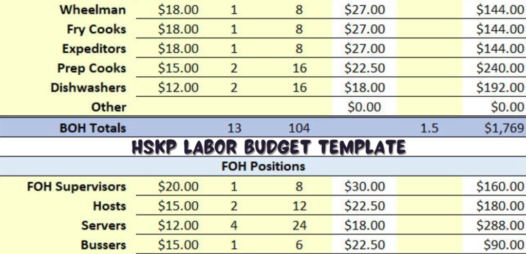 HSKP Labor Budget Template