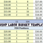 HSKP Labor Budget Template